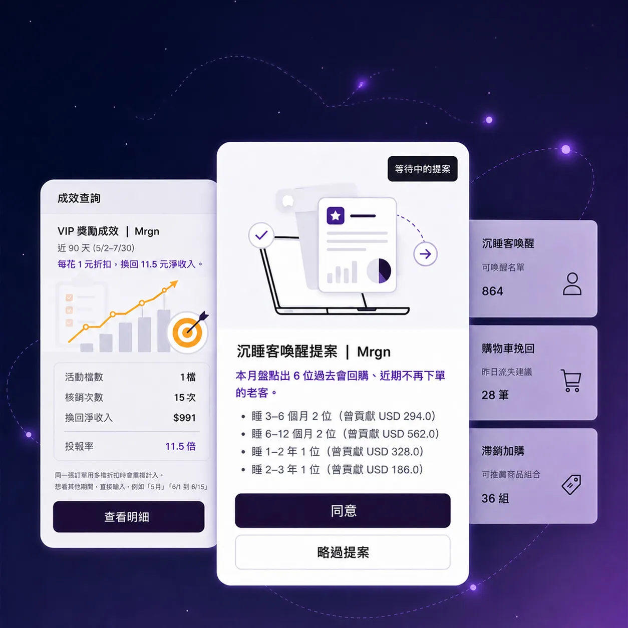 Mrgn 提案需經商家點擊批准後才會執行